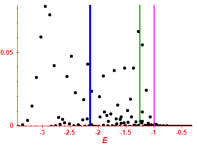 Strength function